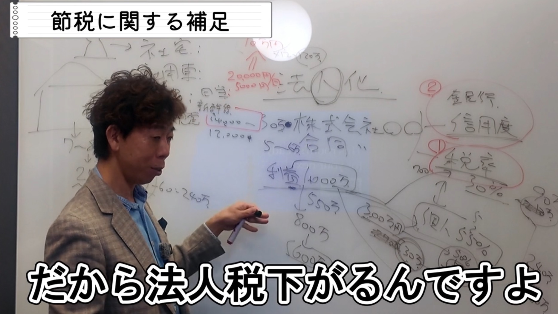 ホワイトボードを使い、法人化と節税について説明する佐藤大介