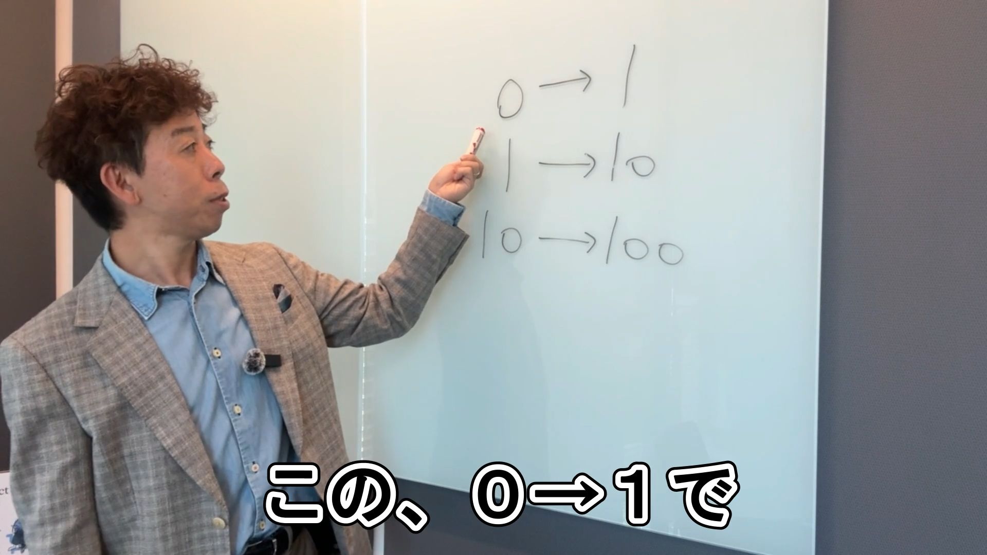 ホワイトボードで0から100までの段階を解説する佐藤大介