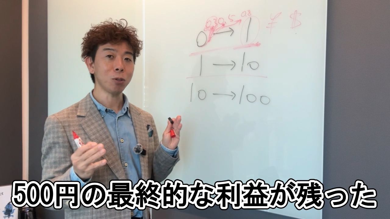 500円の利益と1から10への段階を説明する佐藤大介