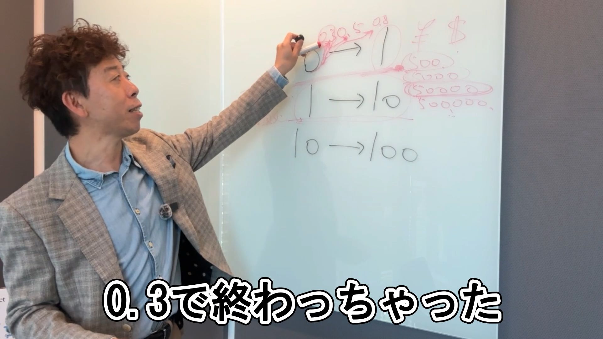 0から1への道筋をホワイトボードで説明する佐藤大介