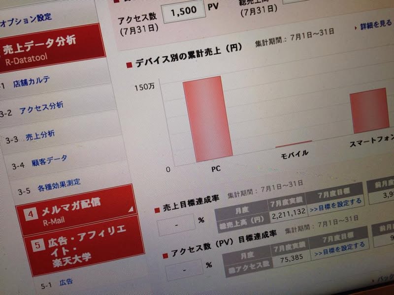 楽天市場の初月売上221万1132円を示す管理画面