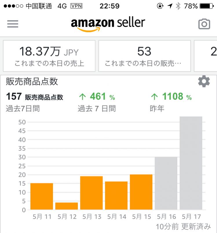 販売数が伸びるリュックのAmazonセラー画面