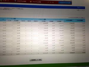 A8netアフィリエイト12日目で報酬額が10万円超えた件。