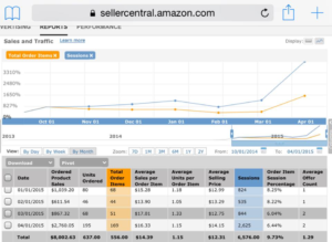 Amazon.comでも、けっこう売れてきたよ