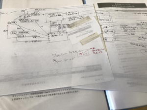 仕組み化する前に、まずは売上を上げよう!