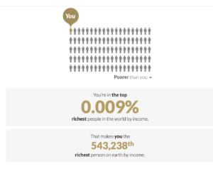 自分の年収「世界順位」が分かるサイト「Global Rich List」