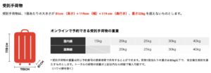 エアアジア(XJ)国際線は荷物個数に制約がなかった件
