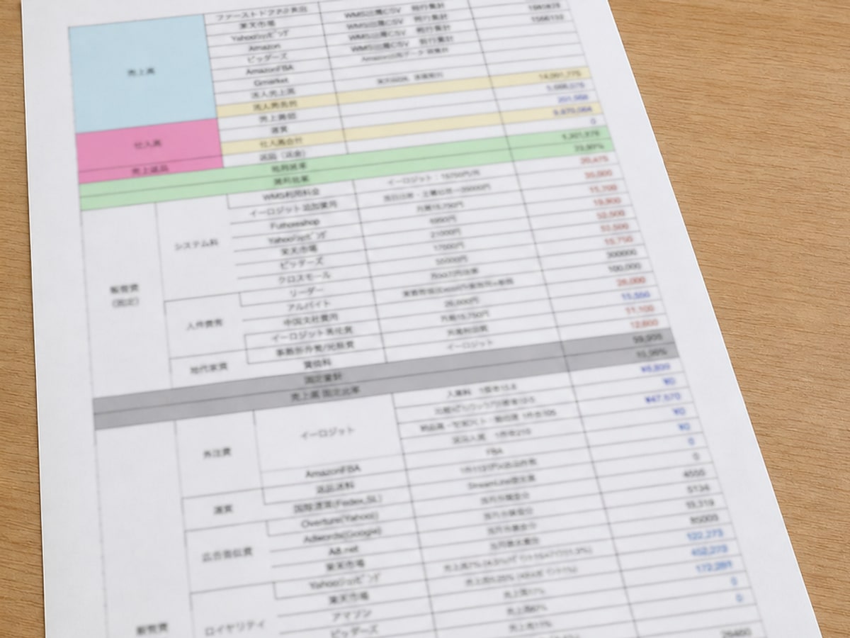 机の上に置かれた部門別PL資料を表したイメージ